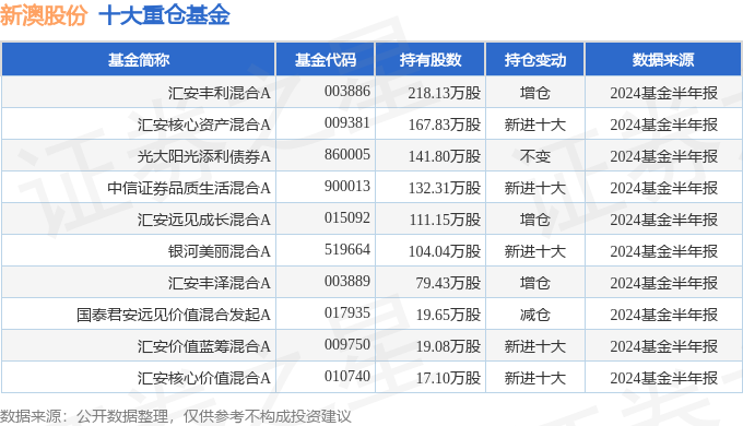 揭秘2024年新澳歷史開獎記錄