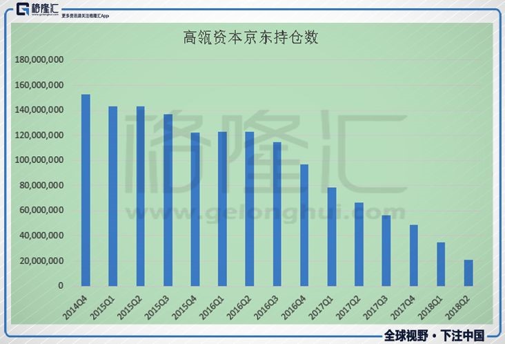 高瓴資本持股最新明細，深度解析與前景展望