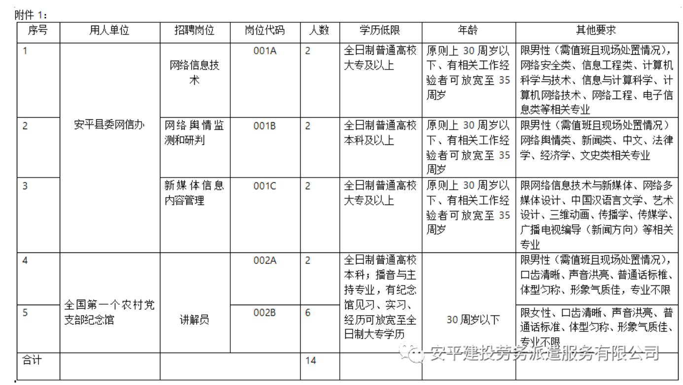 安平縣最新招工信息及其影響