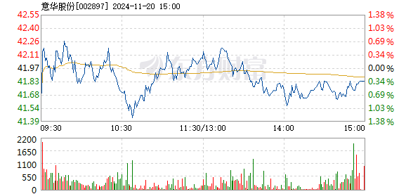 意華股份最新消息綜述