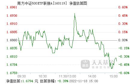 關(guān)于今天最新凈值查詢的基金凈值報告——以基金代碼161027為例