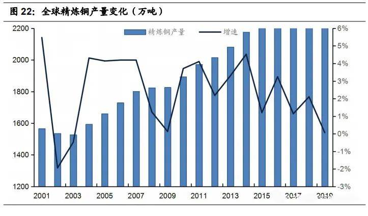 今日最新銅價行情深度分析