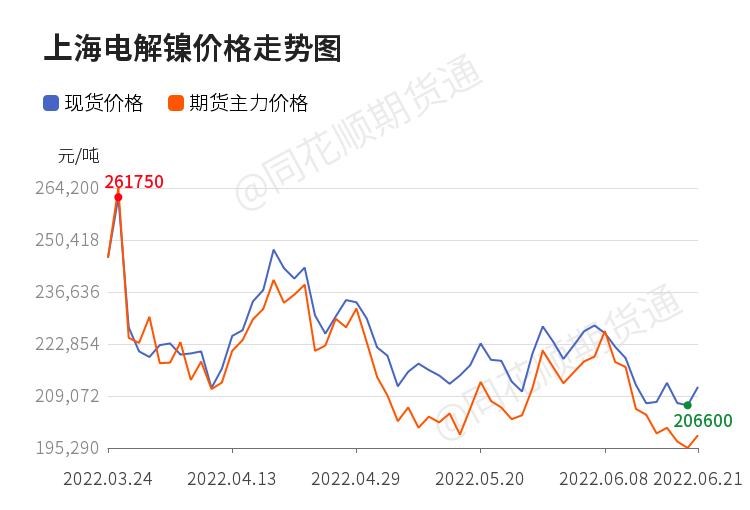 最新錫價動態及其對市場的深遠影響