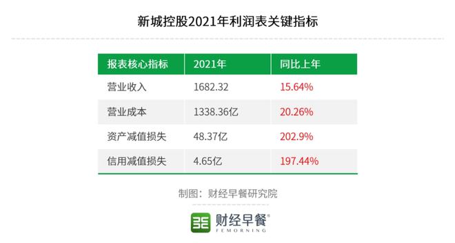 新城控股最新消息全面解析