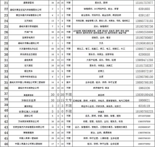 嘉峪關招聘網最新招聘動態深度解析