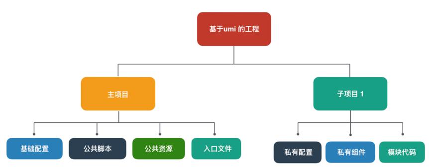 Git最新版本，探索、應用與優化