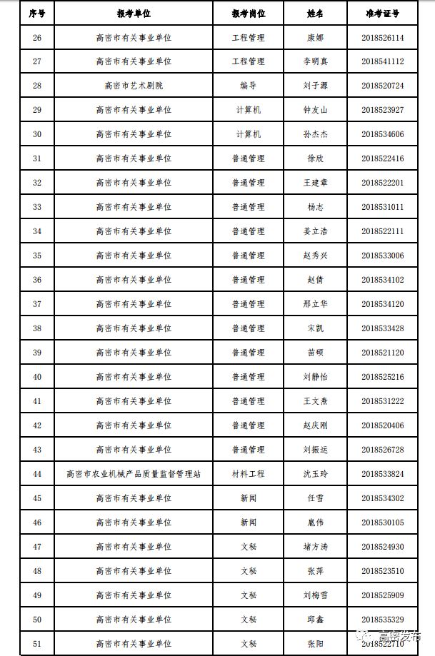 高密最新招聘信息概覽