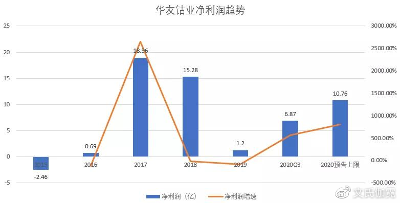 華友鈷業(yè)最新消息，引領(lǐng)行業(yè)變革，鑄就卓越未來