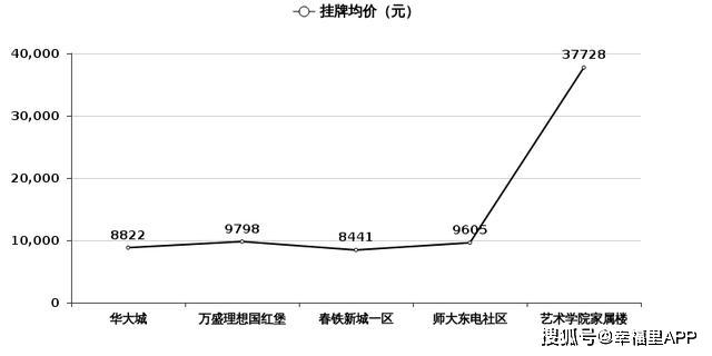 長春房價走勢最新消息，市場分析與預(yù)測