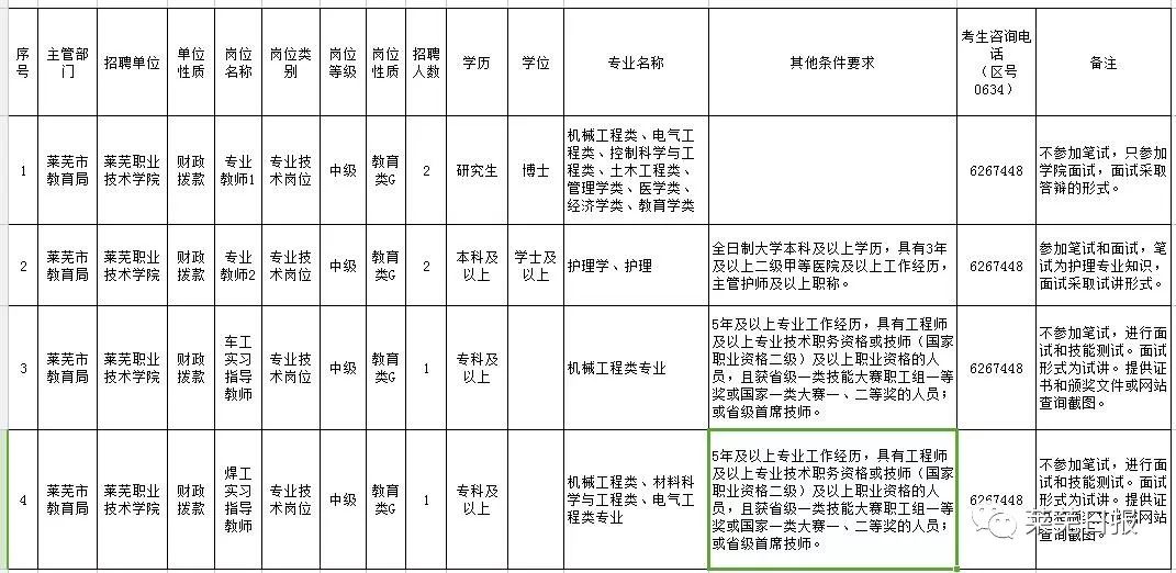 萊蕪招聘網(wǎng)最新招聘動態(tài)深度解析