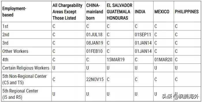 移民美國最新排期表詳解