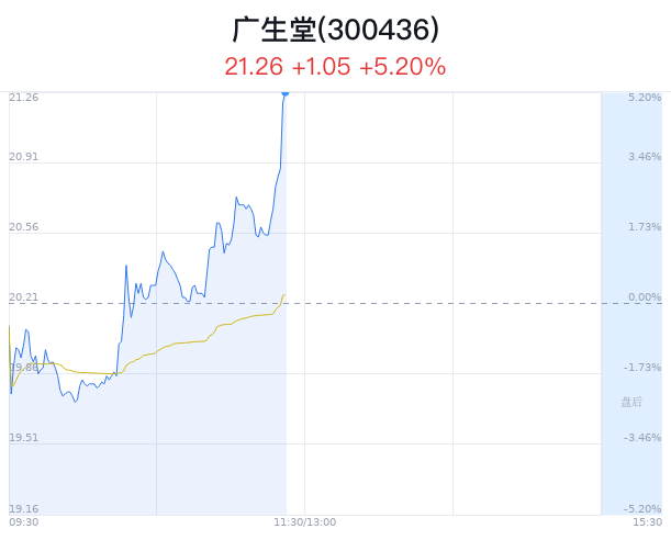 廣生堂最新消息全面解析