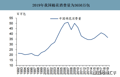 棉花期貨最新消息，市場動態與影響因素分析