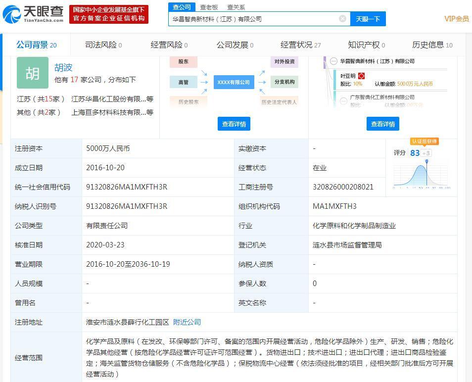 華昌化工最新消息全面解析