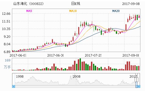 世紀(jì)星源最新消息全面解析