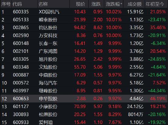 鈞達(dá)股份最新消息全面解讀