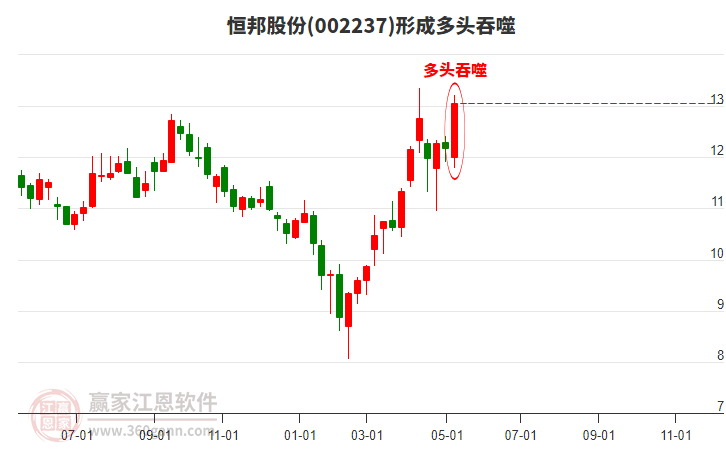 恒邦股份最新消息綜述