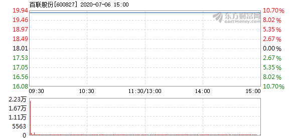 百聯股份最新消息綜述