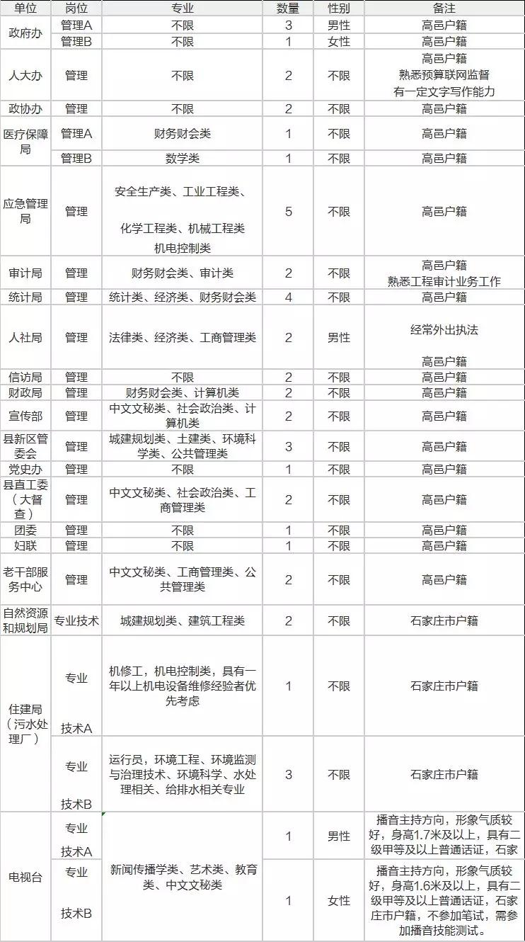 高邑招聘網最新招聘動態及其影響