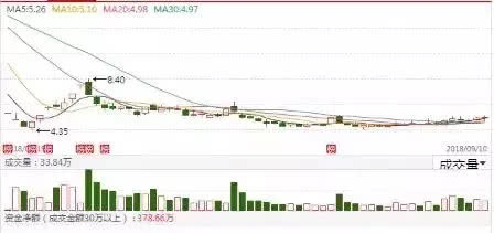 順威股份最新消息全面解析