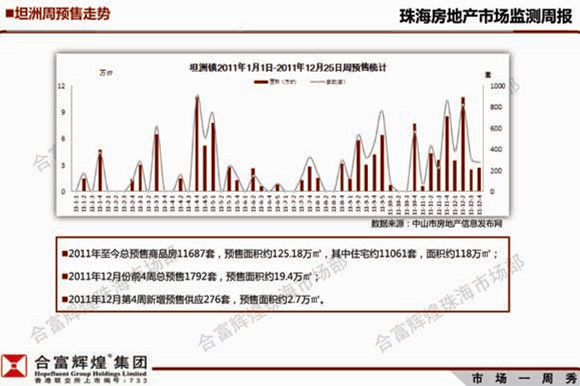 坦洲房價最新消息，市場走勢、影響因素及未來展望