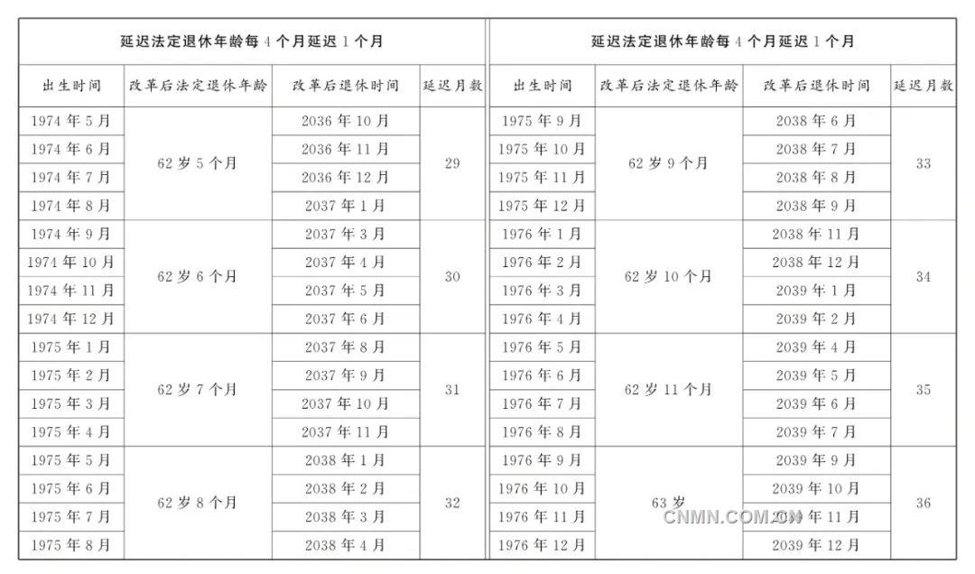 最新特殊工種退休政策詳解