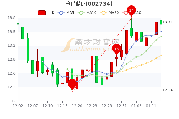 利民股份最新消息全面解析