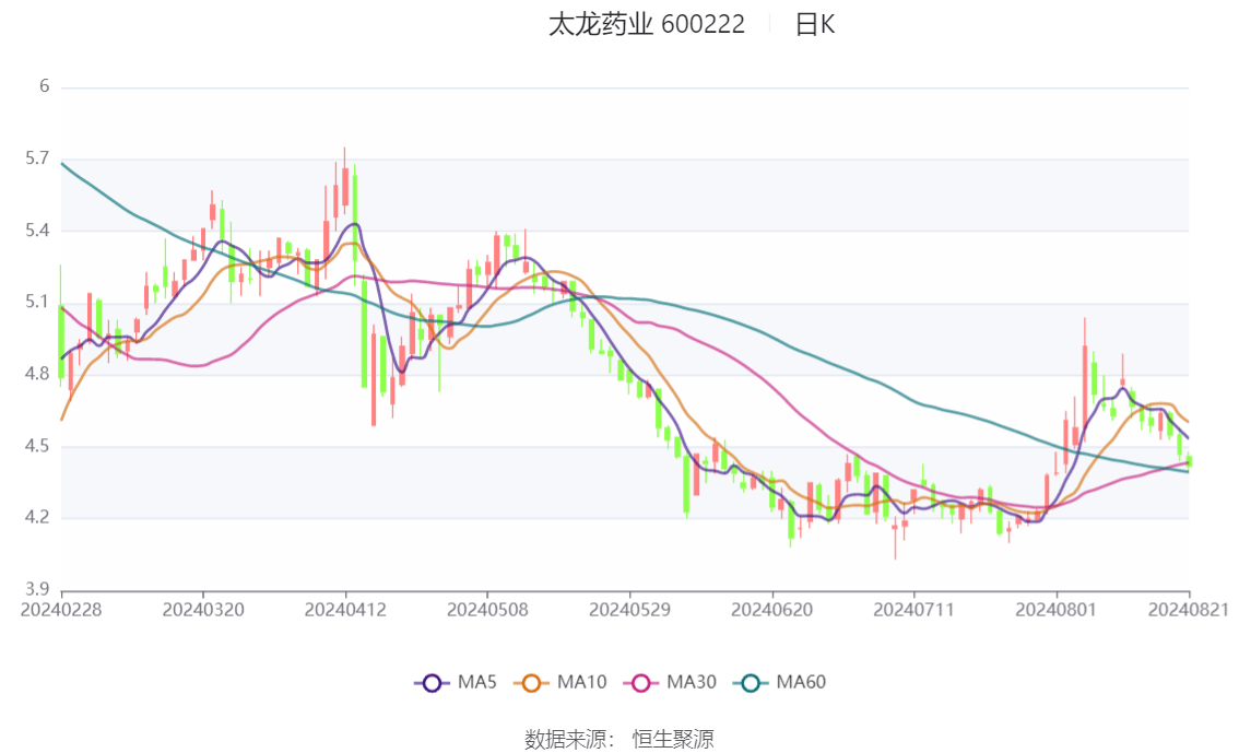 太龍藥業最新消息全面解析