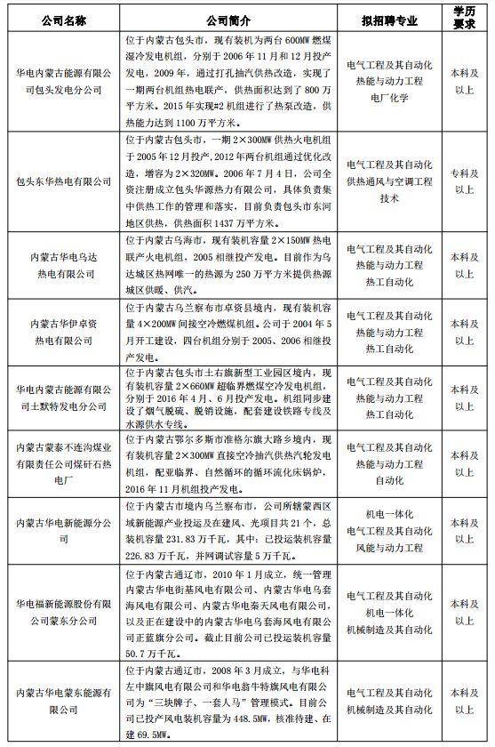 華電能源最新消息綜述