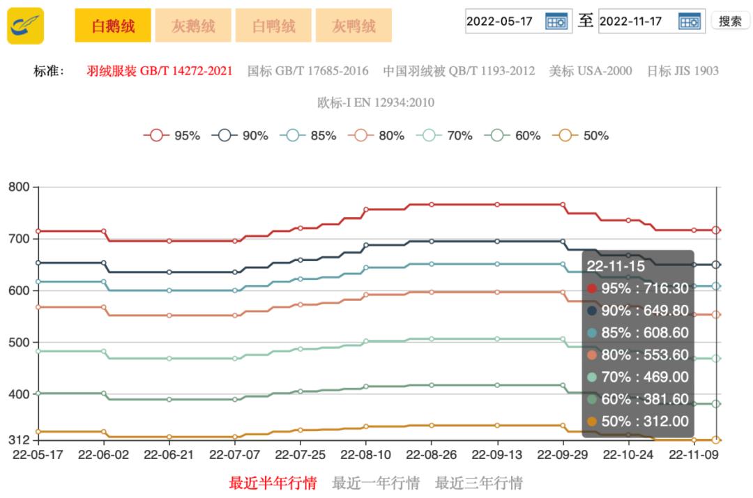 羽絨金網(wǎng)最新價(jià)格動態(tài)及市場分析