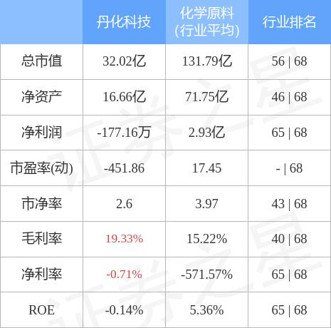 丹化科技最新消息深度解析