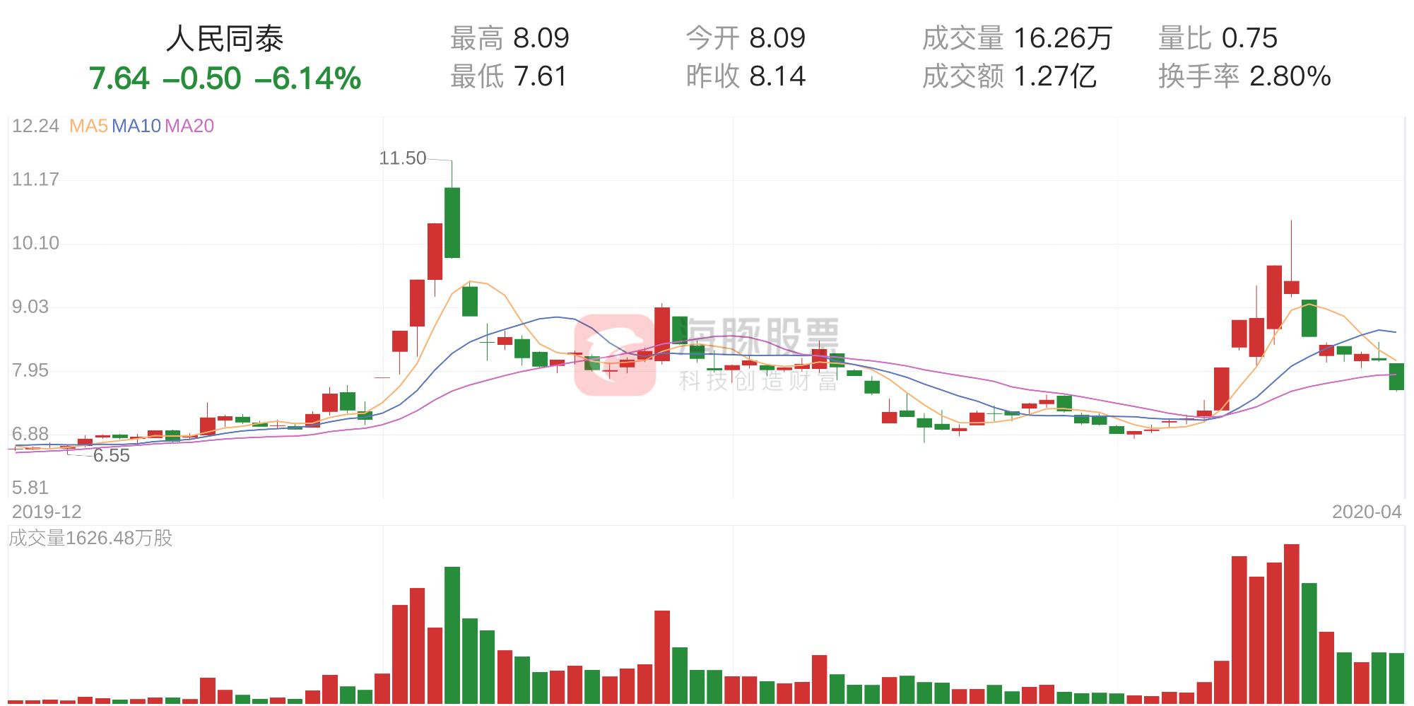 人民同泰最新消息全面解讀