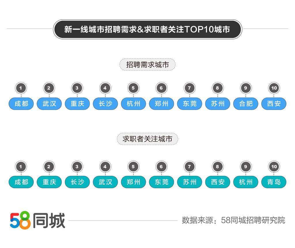 探索最新招聘信息，掌握58同城網(wǎng)的招聘趨勢(shì)