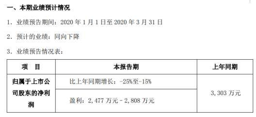 強(qiáng)力新材最新消息全面解析