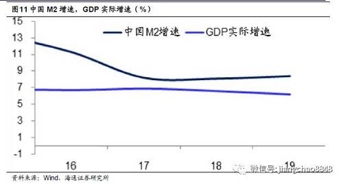 M1M2最新走勢圖，洞悉貨幣市場的動態變化