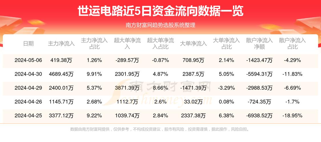 世運電路最新消息，技術革新引領行業前沿