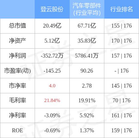 登云股份最新消息全面解析