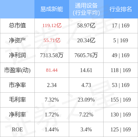 易成新能的最新消息，引領新能源行業的新動態