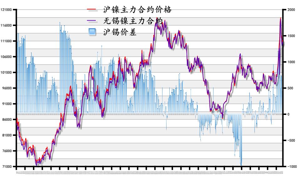 鎳板今日最新價格動態(tài)分析