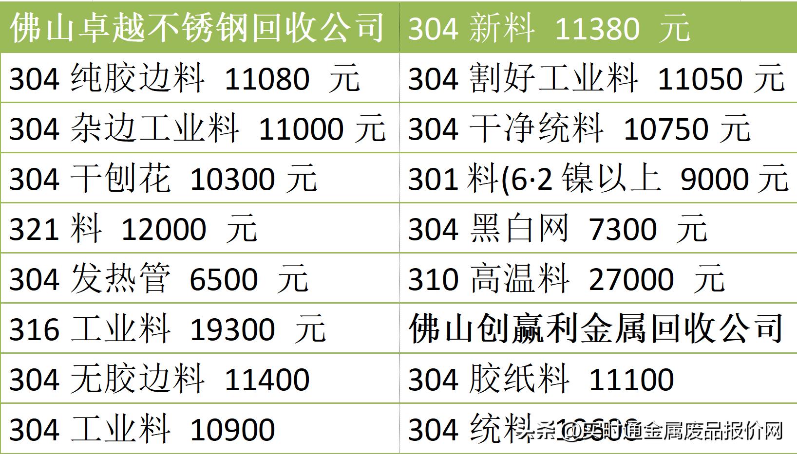 佛山廢鋁價(jià)格最新行情分析