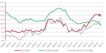 和信貸最新動態，行業趨勢、政策影響及未來發展展望