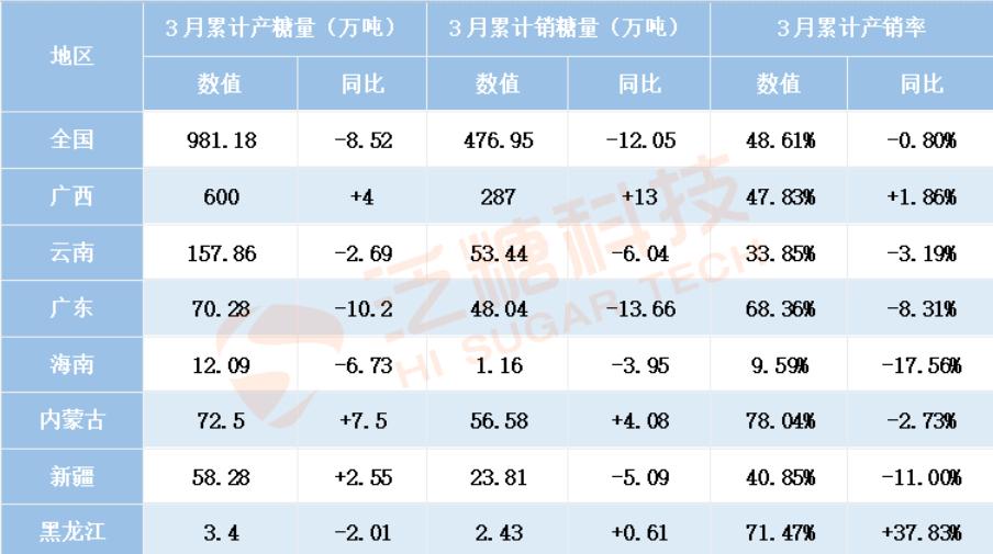 最新國(guó)際糖價(jià)走勢(shì)圖分析