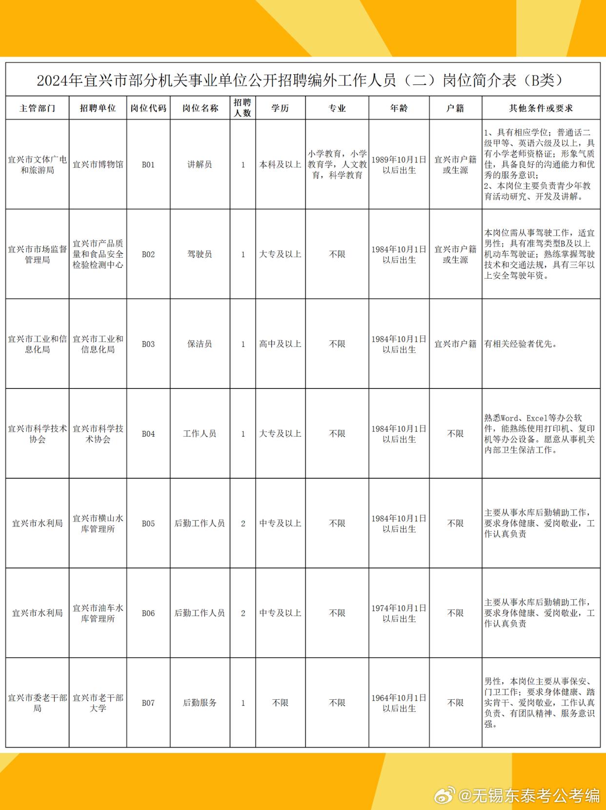 宜興招聘網(wǎng)最新招聘信息概覽