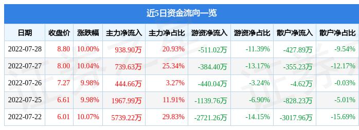 2024年11月24日 第7頁