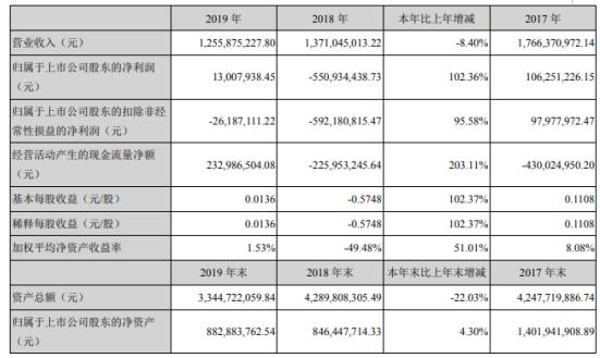 安控科技最新消息綜述