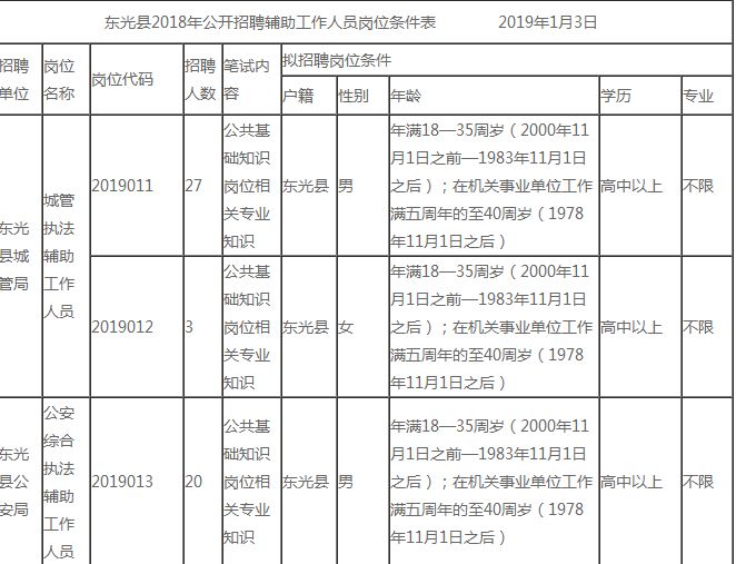 滄州今日最新招工信息概覽