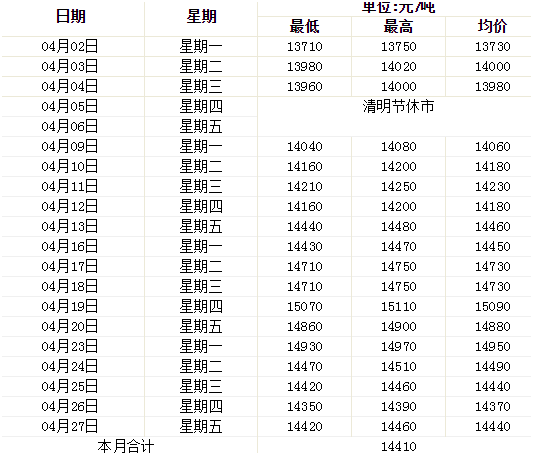 鋁合金價格最新行情走勢分析