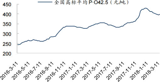 今日水泥價格最新消息，市場動態(tài)與影響因素分析