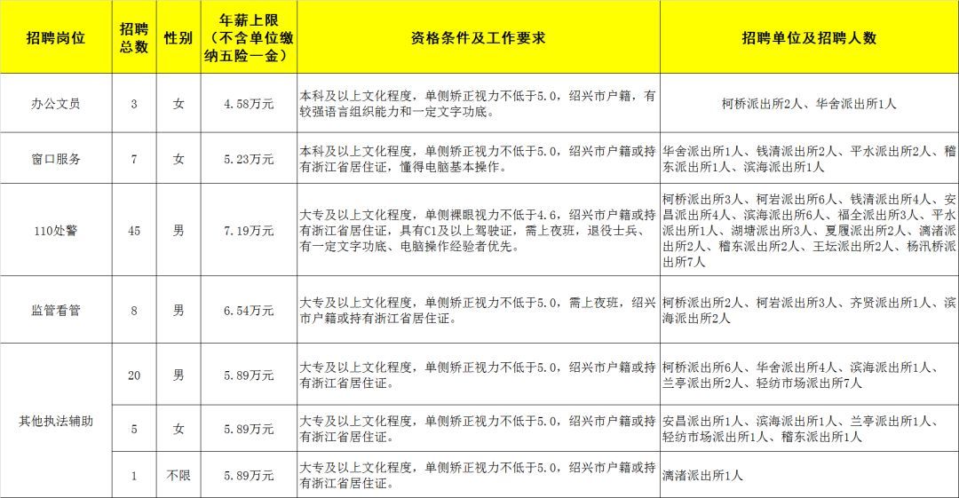 嵊州人才網(wǎng)最新招聘信息概覽