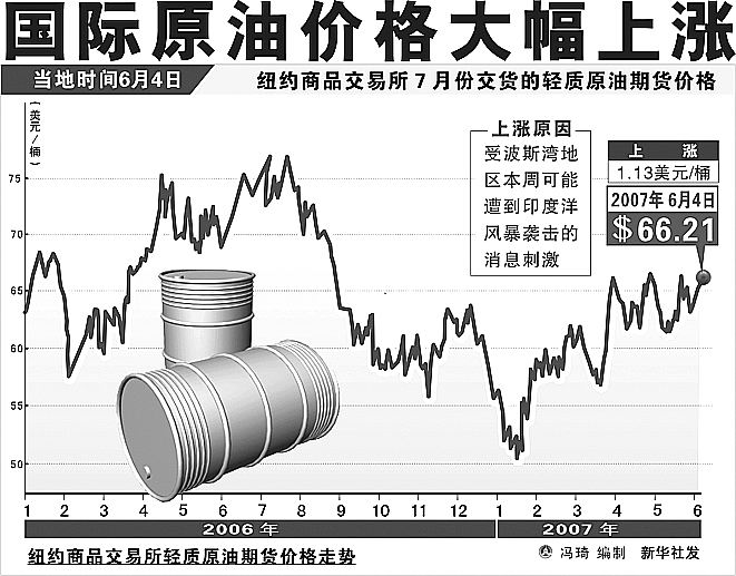 今日國際原油價格最新行情深度解析